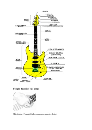 Posição das mãos e do corpo
Mão direita – Para dedilhados, usamos os seguintes dedos:
 