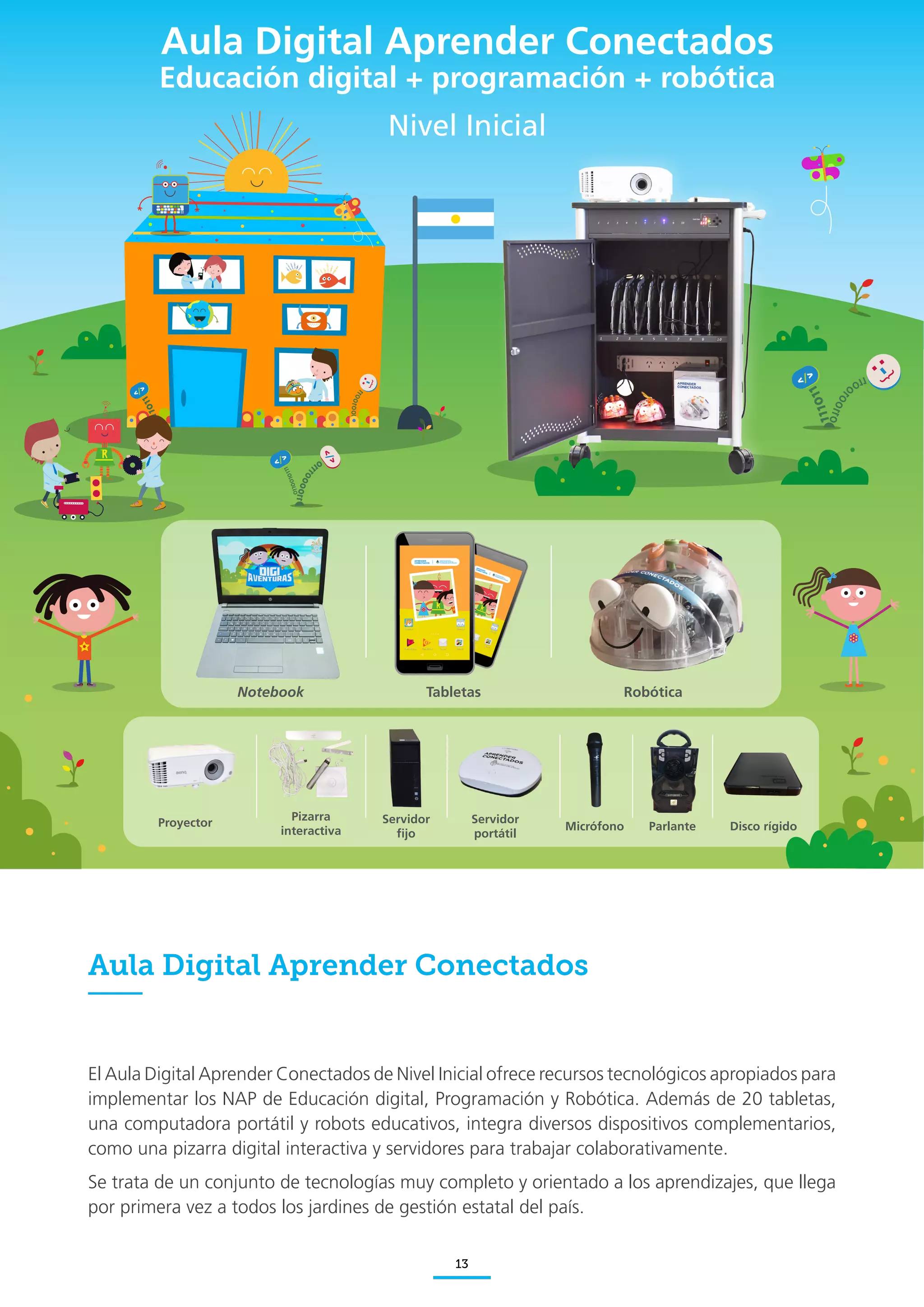 Aprender conectados nivel inicial | PDF