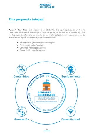 Aprender conectados nivel inicial | PDF