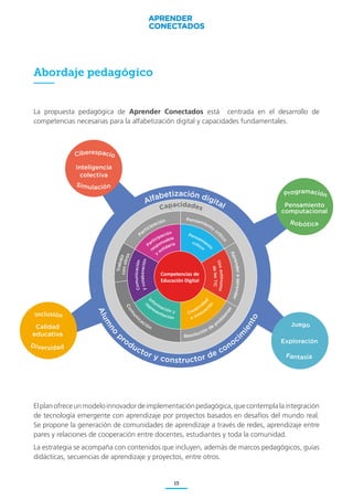 Aprender conectados nivel inicial | PDF