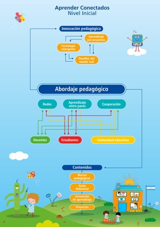 Aprender conectados nivel inicial | PDF