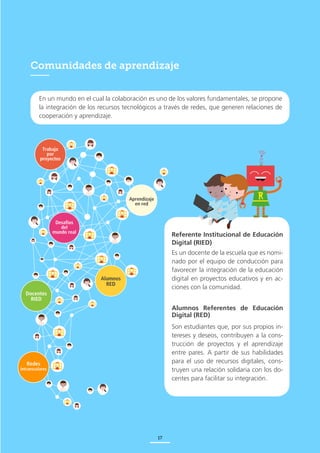 Aprender conectados nivel inicial | PDF