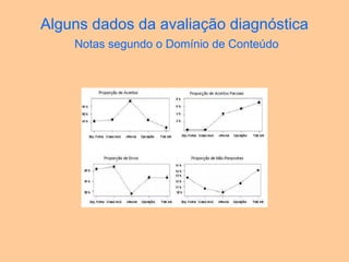 Alguns dados da avaliação diagnóstica
Notas segundo o Domínio de Conteúdo
 