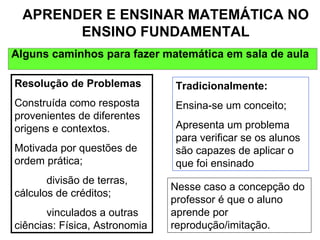 Alguns caminhos para fazer matemática em sala de aula APRENDER E ENSINAR MATEMÁTICA NO ENSINO FUNDAMENTAL Resolução de Problemas Construída como resposta provenientes de diferentes origens e contextos. Motivada por questões de ordem prática; divisão de terras, cálculos de créditos; vinculados a outras ciências: Física, Astronomia Tradicionalmente: Ensina-se um conceito; Apresenta um problema para verificar se os alunos são capazes de aplicar o que foi ensinado Nesse caso a concepção do professor é que o aluno aprende por reprodução/imitação. 