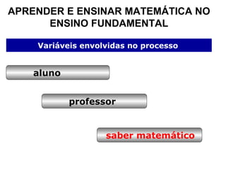 Variáveis envolvidas no processo   aluno professor saber matemático APRENDER E ENSINAR MATEMÁTICA NO ENSINO FUNDAMENTAL 