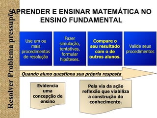 Resolver Problema pressupõe Quando aluno questiona sua própria resposta Use um ou mais procedimentos de resolução Fazer simulação, tentativas, formular hipóteses. Compare o seu resultado com o de outros alunos. Valide seus procedimentos Evidencia uma concepção de ensino Pela via da ação reflexão que viabiliza a construção do conhecimento. APRENDER E ENSINAR MATEMÁTICA NO ENSINO FUNDAMENTAL 