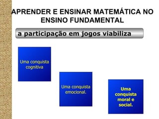Uma conquista cognitiva Uma conquista emocional. Uma conquista moral e social. APRENDER E ENSINAR MATEMÁTICA NO ENSINO FUNDAMENTAL a participação em jogos viabiliza 