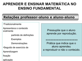 APRENDER E ENSINAR MATEMÁTICA NO ENSINO FUNDAMENTAL Relações professor-aluno e aluno-aluno Tradicionalmente Apresentava o conteúdo oralmente partindo de definições Exemplos Demonstrações Seguido de exercício de  Aprendizagem fixação aplicação Pressupõe que o aluno  aprende por reprodução. ==================== Prática que indica que o  aluno aprendeu  a reproduzir e não o conteúdo. 