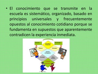 • El conocimiento que se transmite en la
escuela es sistemático, organizado, basado en
principios universales y frecuentemente
opuestos al conocimiento cotidiano porque se
fundamenta en supuestos que aparentemente
contradicen la experiencia inmediata.
 