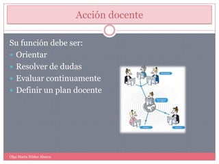 Acción docenteSu función debe ser:OrientarResolver de dudasEvaluar continuamenteDefinir un plan docenteOlga Marta Núñez Abarca