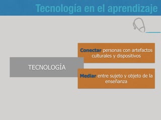 Conectar personas con artefactos
culturales y dispositivos
Tecnología en el aprendizaje
15
NUEVAS TECNOLOGÍAS
Mediar entre sujeto y objeto de la
enseñanza
 