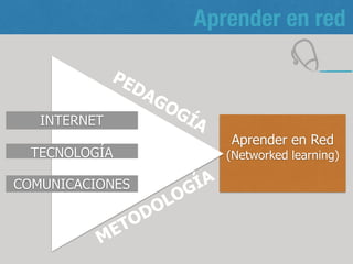 Aprender en Red
(Networked learning)
ESCUELA CONECTADA
Aprender en red
PEDAGOGÍAINTERNET
TECNOLOGÍA
METODOLOGÍACOMUNICACIONES
2
 