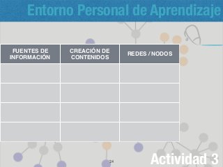 Entorno Personal de Aprendizaje
24 Actividad 3
FUENTES DE
INFORMACIÓN
CREACIÓN DE
CONTENIDOS
REDES / NODOS
 