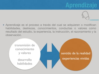 Aprendizaje
Aprendizaje es el proceso a través del cual se adquieren o modiﬁcan
habilidades, destrezas, conocimientos, conductas o valores como
resultado del estudio, la experiencia, la instrucción, el razonamiento y la
observación.

sentido de la realidad
experiencias vividas
transmisión de
conocimiento
y valores
desarrollo
habilidades
3
CONTEXTUALIZAR
 