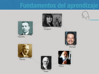 Fundamentos del aprendizaje
Dewey
Freire
Hodgson
Wenger
Vigotsky
Mead
 