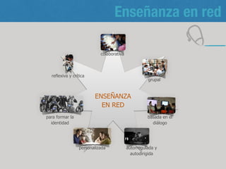 Enseñanza en red
7
colaborativa
grupal
basada en el
diálogo
ENSEÑANZA
EN RED
autorregulada y
autodirigida
personalizada
para formar la
identidad
reflexiva y crítica
 