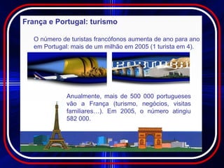 França e Portugal: turismo

   O número de turistas francófonos aumenta de ano para ano
   em Portugal: mais de um milhão em 2005 (1 turista em 4).




              Anualmente, mais de 500 000 portugueses
              vão a França (turismo, negócios, visitas
              familiares…). Em 2005, o número atingiu
              582 000.
 