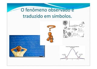 O fenômeno observado é 
traduzido em símbolos.
 