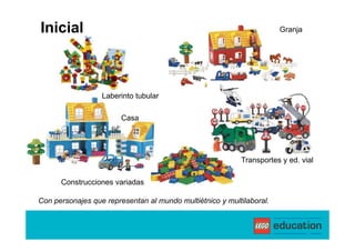 Inicial                                                               Granja




                  Laberinto tubular

                        Casa




                                                          Transportes y ed. vial

      Construcciones variadas

Con personajes que representan al mundo multiétnico y multilaboral.
 