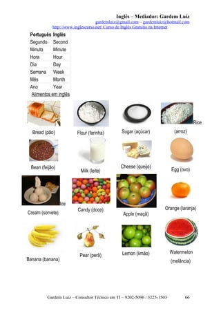 Inglês – Mediador: Gardem Luiz
gardemluiz@gmail.com – gardemluiz@hotmail.com
http://www.inglescurso.net/ Curso de Inglês Gratuito na Internet

Português Inglês
Segundo Second
Minuto
Minute
Hora
Hour
Dia
Day
Semana Week
Mês
Month
Ano
Year
Alimentos em inglês

Rice
Bread (pão)

Flour (farinha)

Bean (feijão)

Milk (leite)

Cheese (queijo)

Ice
Cream (sorvete)

Banana (banana)

Candy (doce)

Pear (perâ)

(arroz)

Sugar (açúcar)

Apple (maçã)

Egg (ovo)

Orange (laranja)

Lemon (limão)

Gardem Luiz – Consultor Técnico em TI – 9202-5096 / 3225-1503

Watermelon
(melância)

66

 