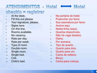 1.    At the desk.              1.    Na portaria do hotel.
2.    Fill this out please.     2.    Preencher por favor.
3.    Your signature, please.   3.    Sua assinatura por favor.
4.    Signe here.               4.    Assine aqui.
5.    On this line.             5.    Nesta linha (aqui).
6.    Rooms available.          6.    Quartos disponíveis.
7.    No vacancy.               7.    Não há vaga (lotado).
8.    Rate per day.             8.    Diária.
9.    Rate per week.            9.    Por semana.
10.   Type of room.             10.   Tipo de quarto.
11.   Double room.              11.   Quarto para dois.
12.   Single room.              12.   Quarto para um.
13.   Single bed.               13.   Cama de solteiro.
14.   Crib.                     14.   Berço.
15.   Child’s bed.              15.   Cama para criança.
 