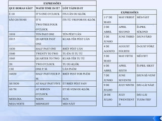 EXPRESSÕES
QUE HORAS SÃO?   WATH TIME IS IT?    UÓT TÁIM IS IT
                                                                             EXPRESSÕES
È 1H             IT’S ONE O’CLOCK    ITS UÂN OU KLÓK
                                                               1/1º DE   MAY FRIRST MÉI-FÁST
SÃO 2H/3H/4H     IT’S                ITS TÚ/ FRI/FOR/OU-KLÓK
                                                               MAIO
                 TWO/TREE/FOUR
                                                               2 DE      APRIL        ÊI-PRIL
                 O’CLOCK
                                                               ABRIL     SECOND       SÉKOND
1H10             TEN PAST ONE        TÉN PÉST UÂN
                                                               3 DE      JUNE THIRD   DJUN FÂRD
1H15             QUARTER PAST        KUAR-TÊR PÉST UÁN
                                                               JUNHO
                 ONE
                                                               4 DE      AUGUST       Ó-GUST FÓRZ
1H30             HALF PAST ONE       RRÉF PÉST UÁN
                                                               AGOSTO    FOURTH
1H40             TWENTY TO TWO       TU-ÉN-TI TU TÚ
                                                               5 DE      MAY FIFTH    MÊI FIFT
1H45             QUARTER TO TWO      KUAR-TÊR TU TÚ
                                                               MAIO
2H               TWO O’CLOCK         TU OU-KLÓK
                                                               6 DE      APRIL        ÊI-PRIL SIKST
13H              ONE P. M.           UÁN PI-ÉM
                                                               ABRIL     SIXTH
16H30            HALF PAST FOUR P. RRÉF PEST FOR PI-ÉM
                                                               7 DE      JUNE         DJUN SÉ-VENF
                 M.
                                                               JUNHO     SEVENTH
ÀS 5H30          AT HALF PAST FIVE ÉT RRÉF PÉST FAIV
                                                               9 DE      JULY NINTH   DJU-LÁI NÁIZ
ÀS 7H            AT SERVEN           ET SÉ-VEM OU-KLÓK         JULHO
                 O’CLOCK                                       20 DE     JULY         DJU-LÁI
MEIO-DIA         NOON                NUN                       JULHO     TWENTIENT TUEM-TIEF
MEIA NOITE       MIDNIGHT            MID-NÁIT                            H
 