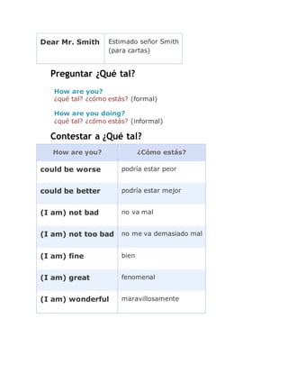 Dear Mr. Smith Estimado señor Smith
(para cartas)
Preguntar ¿Qué tal?
How are you?
¿qué tal? ¿cómo estás? (formal)
How are you doing?
¿qué tal? ¿cómo estás? (informal)
Contestar a ¿Qué tal?
How are you? ¿Cómo estás?
could be worse podría estar peor
could be better podría estar mejor
(I am) not bad no va mal
(I am) not too bad no me va demasiado mal
(I am) fine bien
(I am) great fenomenal
(I am) wonderful maravillosamente
 