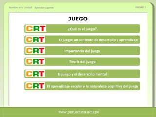 UNIDAD 1 Aprender jugando JUEGO ¿Qué es el juego? El juego: un contexto de desarrollo y aprendizaje Importancia del juego Teoría del juego El juego y el desarrollo mental El aprendizaje escolar y la naturaleza cognitiva del juego www.perueduca.edu.pe 