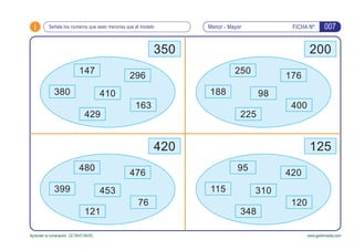 i FICHA Nº:
Aprender la numeración. OCTAVO NIVEL www.gesfomedia.com
Señala los números que sean menores que el modelo Meno...