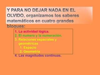 1. La actividad lógica.
2. El numero y la numeración.
3. Relaciones espaciales y
   geométricas
    1. Espacio
    2. Geometría
4. Las magnitudes contínuas.
 
