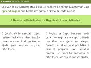 São vários os instrumentos a que se recorre de forma a sustentar uma
aprendizagem que tenha em conta o ritmo de cada aluno:
O Quadro de Solicitações e o Registo de Disponibilidades
O Registo de Disponibilidades, onde
os alunos registam a disponibilidade
que têm para ajudar os colegas.
Quando um aluno se disponibiliza é
habitual preparar, por iniciativa
própria, um trabalho adequado às
dificuldades do colega que vai ajudar.
O Quadro de Solicitações, cujos
registos incluem a identificação
do aluno e a razão do pedido de
ajuda para resolver alguma
dificuldade.
Aprender na Escola da Ponte
 