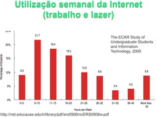 The ECAR Study of
                                                                 Undergraduate Students
                                                                 and Information
                                                                 Technology, 2009




http://net.educause.edu/ir/library/pdf/ers0906/rs/ERS0906w.pdf
 