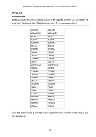 APRENDER OS PADRÕES DA LINGUAGEM ESCRITA DE MODO REFLEXIVO NO CICLO II
30
Atividade 6
Não confunda!
Tanto a palavra da primeira coluna, quanto a da segunda existem. Que diferenças há
entre elas? No jeito de falar? No jeito de escrever? E no que querem dizer?
ADOÇAM ADOÇÃO
ARRASTAM ARRASTÃO
BICAM BICÃO
BOLAM BOLÃO
BORRAM BORRÃO
BOTAM BOTÃO
BRIGAM BRIGÃO
CAÇAM CAÇÃO
CASAM CASÃO
COBRAM COBRÃO
DEDAM DEDÃO
EMPURRAM EMPURRÃO
ESPIAM ESPIÃO
FUNDAM FUNDÃO
LADRAM LADRÃO
MAMAM MAMÃO
MELAM MELÃO
MONTAM MONTÃO
PIRAM PIRÃO
PISAM PISÃO
PUXAM PUXÃO
RASGAM RASGÃO
RASPAM RASPÃO
TORRAM TORRÃO
VAGAM VAGÃO
Qual das duas colunas é formada só por substantivos? E a outra? É formada por que
tipo de palavra?
 