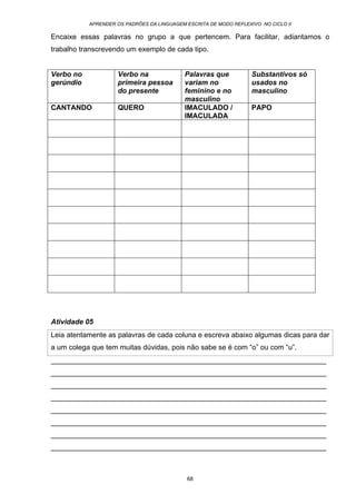 APRENDER OS PADRÕES DA LINGUAGEM ESCRITA DE MODO REFLEXIVO NO CICLO II
68
Encaixe essas palavras no grupo a que pertencem. Para facilitar, adiantamos o
trabalho transcrevendo um exemplo de cada tipo.
Verbo no
gerúndio
Verbo na
primeira pessoa
do presente
Palavras que
variam no
feminino e no
masculino
Substantivos só
usados no
masculino
CANTANDO QUERO IMACULADO /
IMACULADA
PAPO
Atividade 05
Leia atentamente as palavras de cada coluna e escreva abaixo algumas dicas para dar
a um colega que tem muitas dúvidas, pois não sabe se é com “o” ou com “u”.
_____________________________________________________________________
_____________________________________________________________________
_____________________________________________________________________
_____________________________________________________________________
_____________________________________________________________________
_____________________________________________________________________
_____________________________________________________________________
_____________________________________________________________________
 