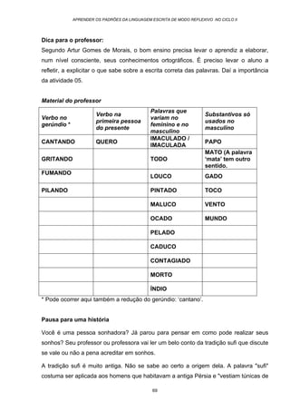 APRENDER OS PADRÕES DA LINGUAGEM ESCRITA DE MODO REFLEXIVO NO CICLO II
69
Dica para o professor:
Segundo Artur Gomes de Morais, o bom ensino precisa levar o aprendiz a elaborar,
num nível consciente, seus conhecimentos ortográficos. É preciso levar o aluno a
refletir, a explicitar o que sabe sobre a escrita correta das palavras. Daí a importância
da atividade 05.
Material do professor
Verbo no
gerúndio *
Verbo na
primeira pessoa
do presente
Palavras que
variam no
feminino e no
masculino
Substantivos só
usados no
masculino
CANTANDO QUERO
IMACULADO /
IMACULADA
PAPO
GRITANDO TODO
MATO (A palavra
‘mata’ tem outro
sentido.
FUMANDO
LOUCO GADO
PILANDO PINTADO TOCO
MALUCO VENTO
OCADO MUNDO
PELADO
CADUCO
CONTAGIADO
MORTO
ÍNDIO
* Pode ocorrer aqui também a redução do gerúndio: ‘cantano’.
Pausa para uma história
Você é uma pessoa sonhadora? Já parou para pensar em como pode realizar seus
sonhos? Seu professor ou professora vai ler um belo conto da tradição sufi que discute
se vale ou não a pena acreditar em sonhos.
A tradição sufi é muito antiga. Não se sabe ao certo a origem dela. A palavra "sufi"
costuma ser aplicada aos homens que habitavam a antiga Pérsia e "vestiam túnicas de
 