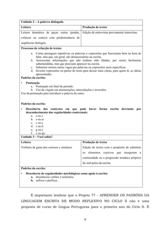 APRENDER OS PADRÕES DA LINGUAGEM ESCRITA DE MODO REFLEXIVO NO CICLO II
9
Unidade 2 – A palavra dialogada
Leitura Produção de textos
Leitura dramática de peças curtas (piadas,
crônicas ou contos) com predominância de
seqüências dialogais.
Edição de entrevistas previamente transcritas.
Processos de refacção de textos:
a. Cortar passagens repetitivas ou palavras e expressões que funcionam bem na hora de
falar, mas que, em geral, são desnecessárias na escrita.
b. Acrescentar informações que não tenham sido faladas, por serem facilmente
subentendidas, mas que precisam aparecer na escrita.
c. Substituir termos muito vagos por palavras ou expressões mais específicas.
d. Inverter expressões ou partes do texto para deixar mais claras, para quem lê, as idéias
apresentadas.
Padrões da escrita:
• Pontuação
a. Pontuação em final de período.
b. Uso da vírgula em enumerações, intercalações e inversões.
Uso da pontuação para introduzir a palavra do outro.
Padrões da escrita:
• Descoberta dos contextos em que pode haver forma escrita desviante por
desconhecimento das regularidades contextuais:
a. s ou z
b. s ou ss
c. c ou ç
d. r ou rr
e. g ou j
f. c ou qu
Unidade 3 – Você sabia?
Leitura
Verbetes de guias dos curiosos e similares
Produção de textos
Edição de textos com o propósito de substituir
os elementos coesivos que asseguram a
continuidade ou a progressão temática próprios
do oral pelos da escrita.
Padrões da escrita:
• Descoberta de regularidades morfológicas como apoio à escrita:
a. desinências verbais e nominais;
b. sufixos e prefixos.
É importante lembrar que o Projeto 77 - APRENDER OS PADRÕES DA
LINGUAGEM ESCRITA DE MODO REFLEXIVO NO CICLO II não é uma
proposta de curso de Língua Portuguesa para o primeiro ano do Ciclo II. É
 