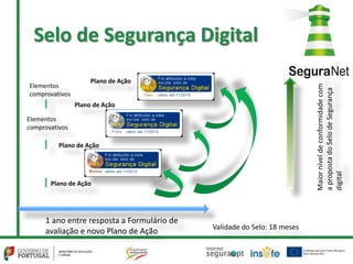 Selo de Segurança Digital
1 ano entre resposta a Formulário de
avaliação e novo Plano de Ação
Elementos
comprovativos
Elementos
comprovativos
Maiorníveldeconformidadecom
apropostadoSelodeSegurança
digital
Plano de Ação
Plano de Ação
Plano de Ação
Plano de Ação
Validade do Selo: 18 meses
 