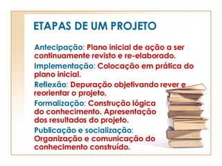 ETAPAS DE UM PROJETO Antecipação :   Plano inicial de ação a ser continuamente revisto e re-elaborado. Implementação :   Colocação em prática do plano inicial. Reflexão :   Depuração objetivando rever e reorientar o projeto. Formalização :   Construção lógica  do conhecimento. Apresentação  dos resultados do projeto. Publicação e socialização :   Organização e comunicação do conhecimento construído. 