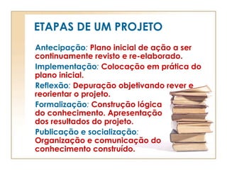ETAPAS DE UM PROJETO
Antecipação: Plano inicial de ação a ser
continuamente revisto e re-elaborado.
Implementação: Colocação em prática do
plano inicial.
Reflexão: Depuração objetivando rever e
reorientar o projeto.
Formalização: Construção lógica
do conhecimento. Apresentação
dos resultados do projeto.
Publicação e socialização:
Organização e comunicação do
conhecimento construído.
 