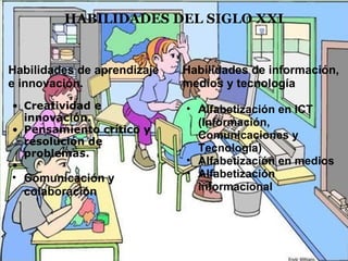 HABILIDADES DEL SIGLO XXI Habilidades de aprendizaje e innovación.   Creatividad e innovación. Pensamiento crítico y resolución de problemas.   Comunicación y colaboración Habilidades de información, medios y tecnología   Alfabetización en ICT (Información, Comunicaciones y Tecnología) Alfabetización en medios Alfabetización informacional 