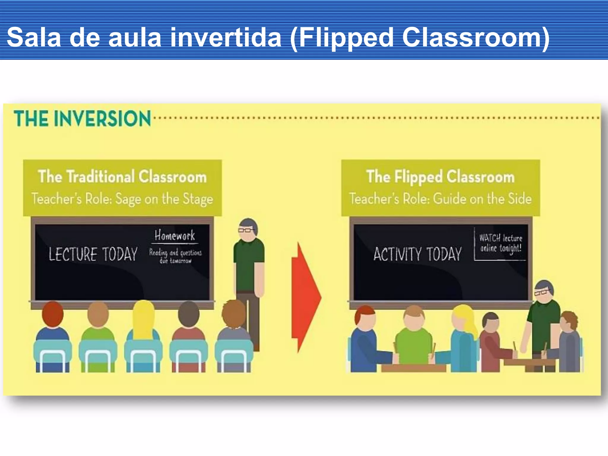 Sala de aula invertida (Flipped Classroom)
 