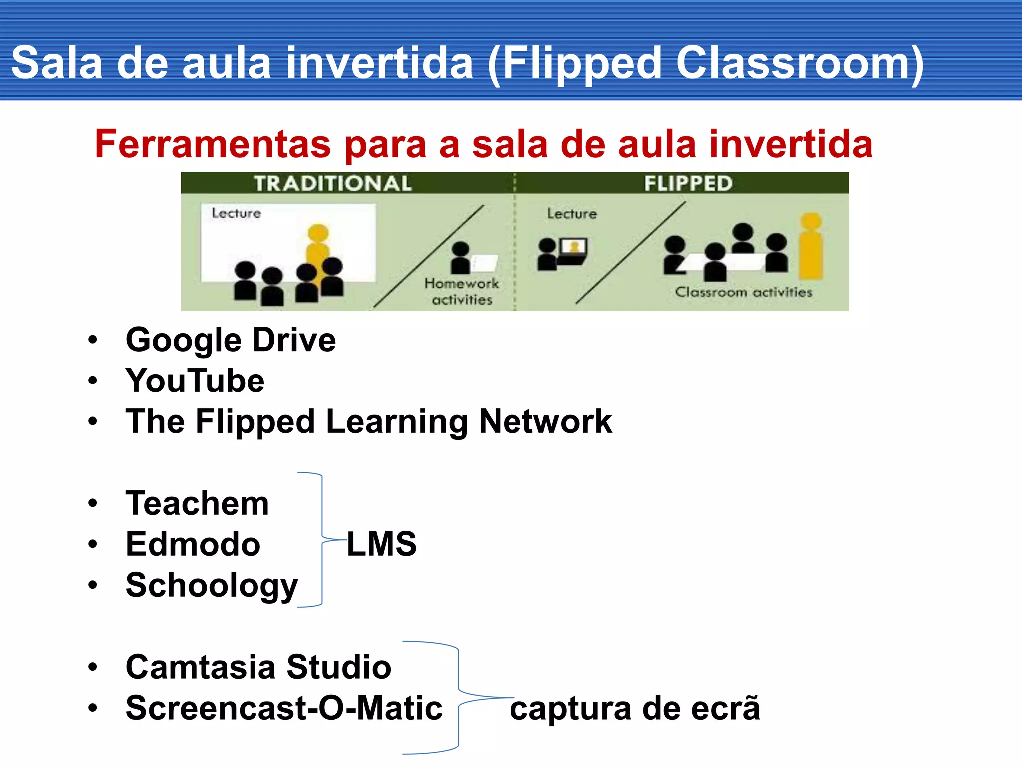 Sala de aula invertida (Flipped Classroom)
Ferramentas para a sala de aula invertida
• Google Drive
• YouTube
• The Flipped Learning Network
• Teachem
• Edmodo LMS
• Schoology
• Camtasia Studio
• Screencast-O-Matic captura de ecrã
 