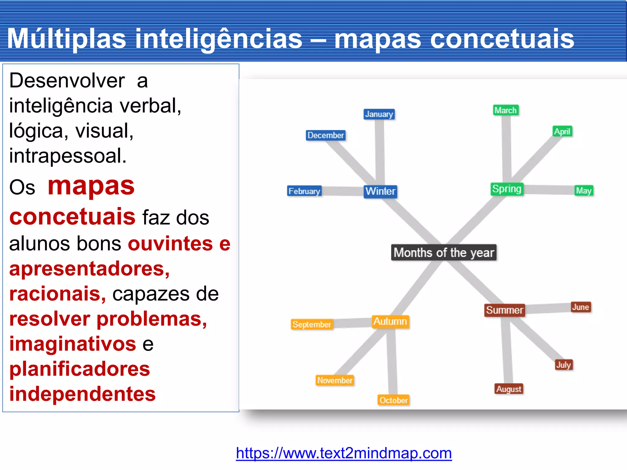 Múltiplas inteligências – mapas concetuais
Desenvolver a
inteligência verbal,
lógica, visual,
intrapessoal.
Os mapas
concetuais fazem
dos alunos bons
ouvintes e
apresentadores,
racionais, capazes de
resolver problemas,
imaginativos e
planificadores
independentes
https://www.text2mindmap.com
 