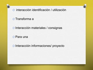 O interacción identificación / utilización
O Transforma a
O Interacción materiales / consignas
O Para una
O Interacción informaciones/ proyecto
 