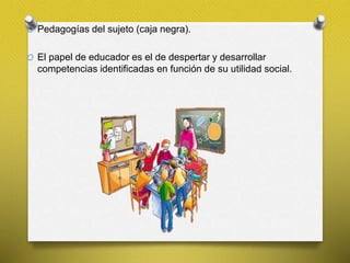 O Pedagogías del sujeto (caja negra).
O El papel de educador es el de despertar y desarrollar
competencias identificadas en función de su utilidad social.
 
