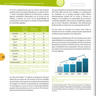 Click para volver a la
Tabla de contenidos

Cap 1 - 1.2 Educación y tecnologías de la información: algunas cifras

En forma complementaria para los efectos del presente
capítulo, el Foro Económico Mundial, en su informe 201011 sobre Tecnología Global de la Información, contiene
algunos indicadores relacionados con el acceso de los
colegios a Internet, así como con la disponibilidad de
computadores en los hogares y, también, la disponibilidad
de contenidos digitales.
Acceso a
Internet en
colegios

Acceso a
contenidos
digitales

Colombia

88

75

86

Chile

42

53

46

Argentina

110

59

91

Brasil

72

63

63

México

89

73

94

China

22

65

34

Corea del Sur

12

12

14

Finlandia

20

Hogares con
computador

11

16

16

Suecia

3

5

3

Bélgica

20

26

19

Estados Unidos

14

24

Aunque Colombia ocupa el puesto 58 en el ranking mundial
del índice NRI6 para las tres variables en consideración
los resultados en el ranking mundial arrojan inferior
posicionamiento (puesto 88 en acceso a Internet en
colegios; 75 en hogares con computador; 86 en acceso a
contenidos digitales). Ello, de forma simplificada, significa
que el sector educativo colombiano está relativamente
desfavorecido en materia de uso y apropiación de las TIC.

18

De otra parte, el contraste con países como Chile es
evidente en las tres variables, aunque resulta sorprendente
el relativo atraso de países como Argentina.
El diagnóstico del Ministerio TIC de Colombia acerca de la
disponibilidad de computadores en los hogares es consistente con el panorama de resultados del Foro Económico
Mundial. De acuerdo con MinTIC solo en el 22% de los hogares colombianos hay computador, cifra que, desde luego, impacta el uso de parte de los estudiantes de las herramientas digitales.

Tabla 1: Ranking mundial en tres variables TIC: internet en colegios, computadores en hogares, disponibilidad de contenidos digitales (Foro Económico
Mundial, 2010-11), países seleccionados
Fuente: The Global Information Technology Report 2010-11, World Economic
Forum, elaborado por CCD con base en tablas por país, en http://www.
ictliteracy.info/rf.pdf/Global-ITReport-2010-2011.pdf.

Las cifras de la Tabla 1 se refieren al ranking de cada país
dentro de un universo de 142 naciones en las tres variables
mencionadas. Es de suponer que, además de la proporción
de colegios con Internet, el porcentaje de computadores
en los hogares, así como el acceso a contenidos digitales,
guardan estrecha relación con el uso de las TIC de importantes actores del sector educativo.

Gráfica 5: Tasa de penetración computadores personales en hogares de Colombia (%)
Fuente: Vive Digital, MinTIC, 2010, en http://vivedigital.gov.co/marco_del_
plan_5_diagnostico.php
Networked Readiness Index - NRI, un índice que sintetiza 71 indicadores y
se construye considerando tres grupos de indicadores: 1) Entorno (entorno
de mercado, regulatorio e infraestructura de conectividad); 2) Disponibilidad
TIC (de individuos, gobierno y empresas) y 3) Uso (individuos, gobierno,
empresas).
6

 