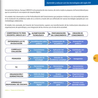 Aprender y educar con las tecnologías del siglo XXI
herramientas básicas. Aunque UNESCO no lo presenta de esta manera, de cierto modo es preparar a la fuerza laboral para
que se convierta en una especie de maquila digital.
Un estadio más interesante es el de Profundización del Conocimiento que propone involucrar a la comunidad educativa
en la resolución de problemas reales de su entorno a través del uso sofisticado de nuevas tecnologías apoyado por una
metodología colaborativa.
El estadio más avanzado, de Creación de Conocimiento, supone una transformación de las instituciones educativas en
organizaciones de aprendizaje y una integración de las mismas con el resto de la sociedad.

COMPETENCIAS TIC PARA
DOCENTES. UNESCO 2011

ALFABETIZACIÓN
TECNOLÓGICA

PROFUNDIZACIÓN
DEL CONOCIMIENTO

CREACIÓN DE
CONOCIMIENTO

ENTENDIENDO LAS TIC
EN EDUCACIÓN

Sensibilización sobre
políticas

Comprensión de
las políticas

Innovación en
políticas

CURRÍCULO Y
EVALUACIÓN

Conocimiento
básico

Aplicación del
conocimiento

Habilidades del
siglo XXI

PEDAGOGÍA

Integración de
tecnología

Solución de
problemas complejos

Autogestión

TIC

Herramientas
básicas

Herramientas
complejas

Herramientas
omnipresentes

ORGANIZACIÓN Y
ADMINISTRACIÓN

Salón de clase
convencional

Grupos
colaborativos

Organizaciones
de aprendizaje

APRENDIZAJE
PROFESIONAL DEL DOCENTE

Alfabetización
digital

Administrar y
guiar

Docente como
aprendiz modelo

Gráfica 2 - *Traducción de Patricia Díaz

31

 