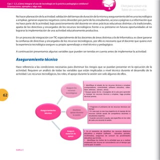 Cap 2 - 2.2 ¿Cómo integrar el uso de tecnología en la práctica pedagógica cotidiana?
Orientaciones, ejemplos y algo más

Click para volver a la
Tabla de contenidos

No hacer planeación de la actividad, validación del tiempo de duración de la misma y aseguramiento del recurso tecnológico
a emplear, generan aspectos negativos como desorden por parte de los estudiantes, acceso a páginas o a información que
no hace parte de la actividad, bajo posicionamiento del docente en otras prácticas educativas distintas a la tradicionales,
apatía de los directivos y encargados de los recursos tecnológicos frente a su préstamo en futuras oportunidades al no
lograrse la implementación de una actividad educativamente productiva.
En un proceso de integración con TIC especialmente de los docentes de áreas distintas a la de Informática, es clave ganarse
la confianza de directivas y encargados de los recursos tecnológicos, por ello es necesario que el docente que quiera vivir
la experiencia tecnológica asegure su propio aprendizaje a nivel técnico y pedagógico.
A continuación presentamos algunas variables que pueden ser tenidas en cuenta antes de implementar la actividad:

Aseguramiento técnico
Hace referencia a las condiciones necesarias para disminuir los riesgos que se puedan presentar en la ejecución de la
actividad. Requiere un análisis de todas las variables que están implicadas a nivel técnico durante el desarrollo de la
actividad. Los recursos tecnológicos, los roles, el apoyo durante la sesión son solo algunos de ellos.

Asegure	
  los	
  
recursos	
  
tecnológicos	
  

62

Aseguramiento	
  	
  
técnico	
  	
  

Ges9one	
  
apoyo	
  durante	
  
la	
  sesión	
  

Asegure	
  
material	
  de	
  
apoyo	
  

Gráfica 3

¥ 	
   IdenGﬁque	
   el	
   estado	
   de	
   los	
   recursos	
   técnicos	
   a	
   emplear	
  
(computadores,	
   conecGvidad,	
   soMware	
   educaGvo,	
   video-­‐
bean,	
  televisor,	
  	
  cámara	
  ,	
  otros).	
  	
  
¥ 	
   Busque	
  apoyo	
  de	
  los	
  	
  encargados	
  de	
  la	
  sala	
  para	
  aprender	
  
a	
   manejar	
   los	
   recursos	
   técnicos	
   a	
   emplear,	
   haga	
   pruebas	
  
técnicas	
  previas.	
  	
  

¥ 	
   Programe	
   el	
   préstamo	
   de	
   los	
   recursos	
   técnicos	
   con	
  
Gempo.	
  
¥ 	
   En	
   caso	
   que	
   no	
   sea	
   muy	
   experto	
   en	
   el	
   manejo	
   de	
   los	
  
recursos	
   solicite	
   ayuda	
   de	
   compañeros	
   docentes	
   o	
  
estudiantes	
  expertos.	
  	
  
¥ 	
  Cuando	
  concrete	
  la	
  ayuda,	
  sea	
  especíﬁco	
  en	
  los	
  roles	
  
de	
  cada	
  uno	
  durante	
  la	
  sesión.	
  

¥  	
   En	
   el	
   momento	
   de	
   idenGﬁcar	
   los	
   recursos	
   didácGcos	
  
educaGvos	
   a	
   emplear	
   (soMware	
   	
   educaGvo,	
   portales,	
  
mulGmedia),	
   asegúrese	
   de	
   conocer	
   las	
   posibilidades	
  
educaGvas	
  que	
  brinda.	
  
¥ 	
   	
   IdenGﬁque	
   los	
   limites	
   de	
   la	
   acGvidad	
   que	
   va	
   a	
   realizar	
  
empleando	
  ese	
  recurso	
  en	
  concordancia	
  con	
  el	
  Gempo	
  que	
  
cuenta	
  para	
  	
  la	
  sesión.	
  

 