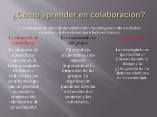 Los procesos de aprendizaje colaborativo tecnológicamente mediados
dependen de tres elementos o factores básicos:
La situación de
aprendizaje
Las características
del grupo.
La tecnología
La situación de
aprendizaje
consiste en la
tarea o conjunto
de tareas a
realizar por los
estudiantes que
han de permitir
alcanzar la
construcción
colaborativa de
conocimiento.
En el trabajo
colaborativo, otro
aspecto
importante es la
formación de los
grupos. La
organización
puede ser diversa
en función del
contexto y las
actividades.
La tecnología tiene
que facilitar el
proceso durante el
trabajo y la
participación de los
distintos miembros
de la comunidad.
 