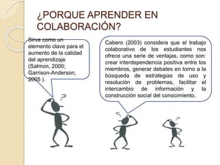 ¿PORQUE APRENDER EN 
COLABORACIÓN? 
Sirve como un 
elemento clave para el 
aumento de la calidad 
del aprendizaje 
(Salmon, 2000; 
Garrison-Anderson, 
2005 ). 
Cabero (2003) considera que el trabajo 
colaborativo de los estudiantes nos 
ofrece una serie de ventajas, como son: 
crear interdependencia positiva entre los 
miembros, generar debates en torno a la 
búsqueda de estrategias de uso y 
resolución de problemas, facilitar el 
intercambio de información y la 
construcción social del conocimiento. 
 